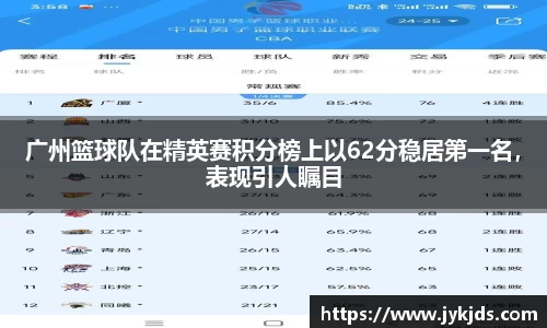 广州篮球队在精英赛积分榜上以62分稳居第一名，表现引人瞩目